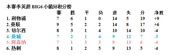 热传：利拉德英超的传控数据真(利拉德总得分最新数据统计)|